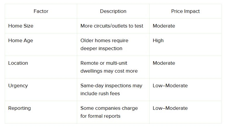Electrical Price Impacts in Dripping Springs
